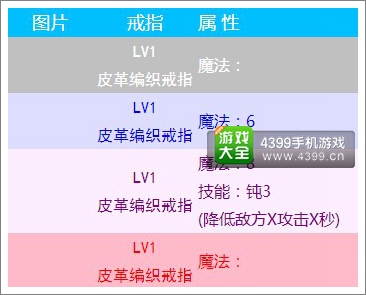 無盡之劍命運戒指屬性介紹