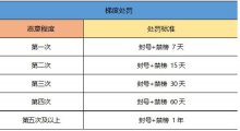 一起來(lái)捉妖fakelocation等虛擬定位軟件禁用公告