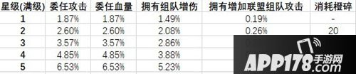 濁世王者新戰(zhàn)爭大廳委任武將曹植深度分解