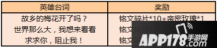 王者榮耀曹操天狼征服者預定 11月26日全服更新通告