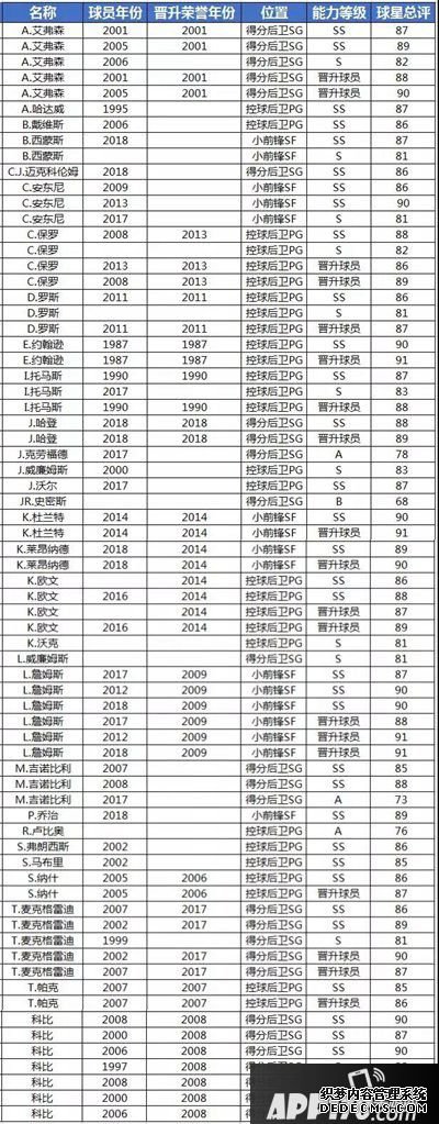 最強(qiáng)NBA11月25日版本更新