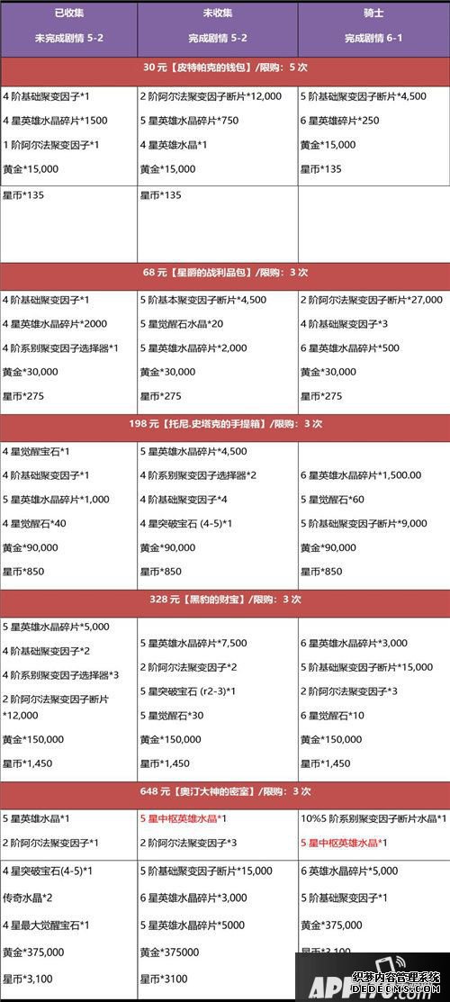 漫威超等爭(zhēng)霸戰(zhàn)黑五戴德年度最大折扣來(lái)襲