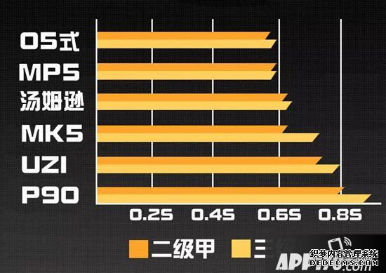 荒原動作UZI和MK5的機能闡明與利用能力