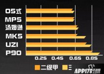 荒野行動UZI和MK5的性能分析與使用技巧