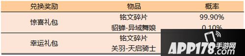 王者榮耀繁星吟游秒殺即將開啟 12月3日全服更新通告