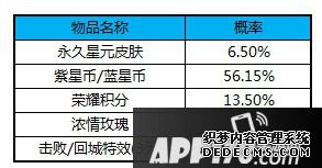 王者榮耀貂蟬星元套裝上線 邪術(shù)球更新通告