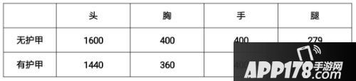 CF手游巴雷特青龍評測先容