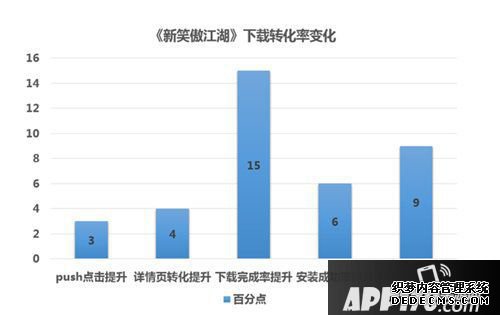 新笑傲江湖手游完美世界與硬核同盟相助