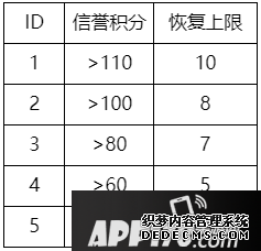 最強(qiáng)NBA新版本爆料 SS球星免費(fèi)拿新海報(bào)酷炫來(lái)襲