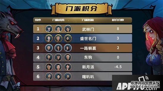 榮譽之爭《狼人殺》WPL總決賽第二波今天開戰(zhàn)