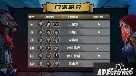 榮譽之爭《狼人殺》WPL總決賽第二波今天開戰(zhàn)