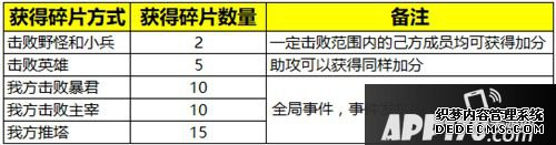 王者榮耀新春系列勾當玩法 年獸入侵來襲