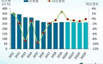 全球PC市場出貨量達2.68億臺 聯(lián)想憑借6480萬臺排第一