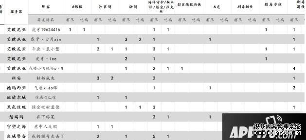 LOL云頂之弈暗影保護(hù)游俠玩法一覽 暗影保護(hù)游俠玩法攻略