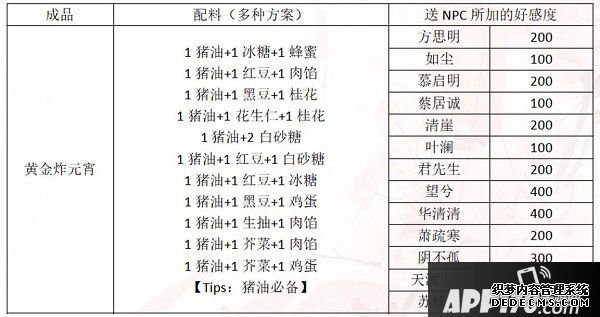 一夢江湖元宵配方是什么？2020元宵建造贈禮攻略