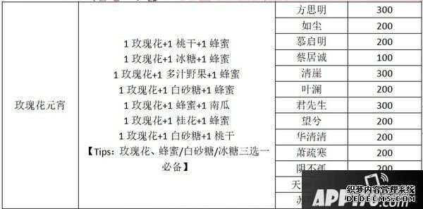一夢江湖元宵配方是什么？2020元宵建造贈禮攻略