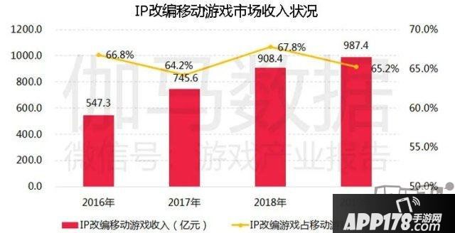 伽馬數(shù)據(jù)宣布陳訴 稱《英雄同盟》IP潛在代價(jià)超500億