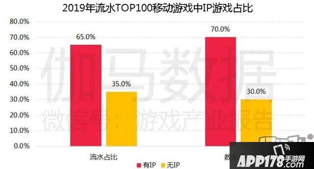 伽馬數(shù)據(jù)宣布陳訴 稱《英雄同盟》IP潛在代價(jià)超500億