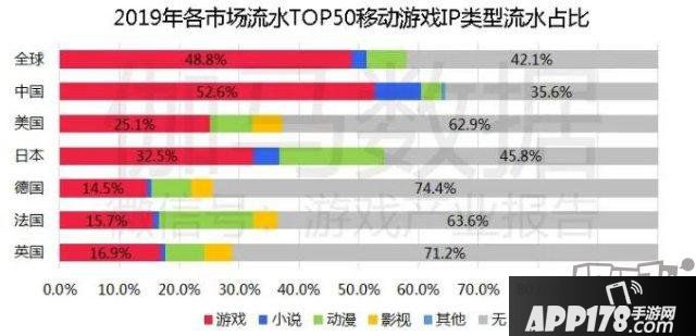 伽馬數(shù)據(jù)宣布陳訴 稱《英雄同盟》IP潛在代價(jià)超500億