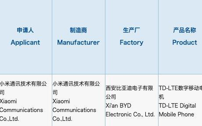 小米4G新機獲3C認(rèn)證 22.5W快充或為Redmi旗下新品？