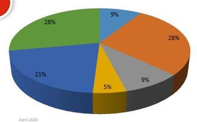 權(quán)威機(jī)構(gòu)：37％的中國(guó)用戶推遲購(gòu)買(mǎi)新智能手機(jī)的計(jì)劃