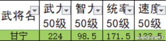 《三國(guó)志計(jì)謀版》甘寧怎么樣 甘寧強(qiáng)度評(píng)測(cè)