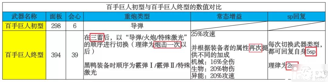 《崩壞3》百手超限結(jié)果怎么樣 百手超限數(shù)據(jù)結(jié)果測評