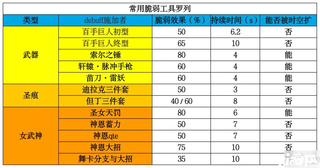 《崩壞3》百手超限結(jié)果怎么樣 百手超限數(shù)據(jù)結(jié)果測評