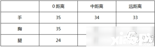 CF手游大神評測AK47-競技戰(zhàn)魂怎么樣 AK47-競技戰(zhàn)魂評測