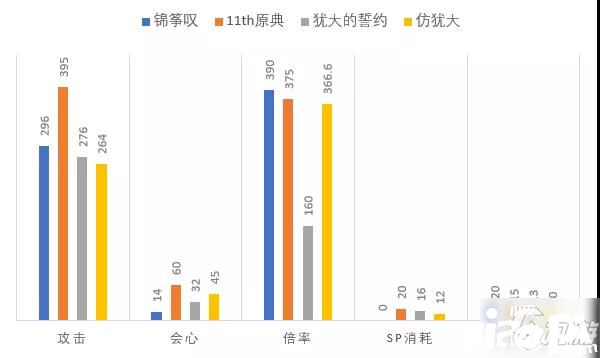 《崩壞3》兵器錦箏嘆怎么樣 錦箏嘆技術(shù)強(qiáng)度評(píng)測(cè)