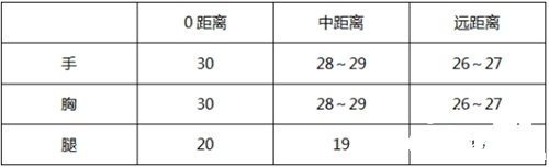 《CF手游》QBZ95幻獸怎么樣 QBZ95幻獸機能評測