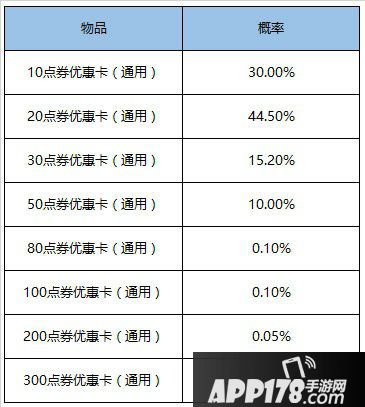 王者榮耀6月30日更新內(nèi)容先容 新版本預(yù)熱開始