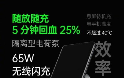 OPPO發(fā)布65W AirVOOC無線閃充技術 5分鐘充25%