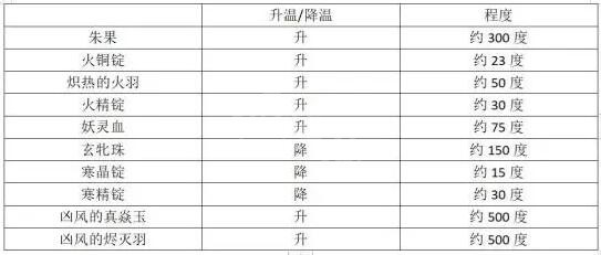 游俠網