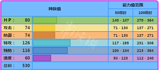 游俠網