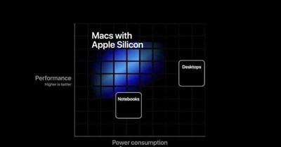 全部自研？供應鏈曝光2021款iMac將搭載自研GPU