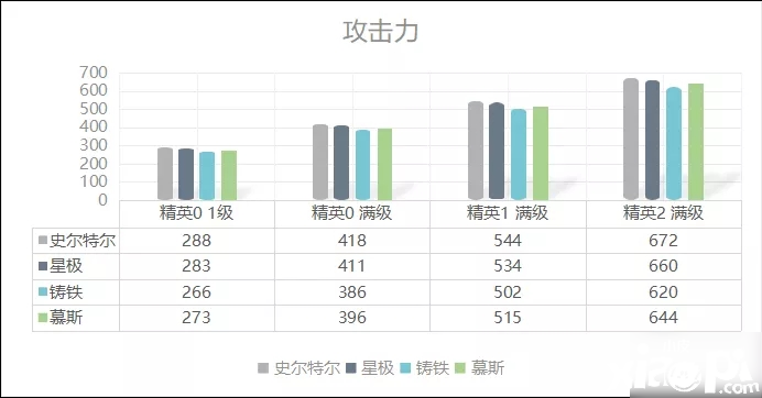 《嫡方舟》史爾特爾強(qiáng)度比擬怎么樣 史爾特爾數(shù)據(jù)評(píng)測(cè)