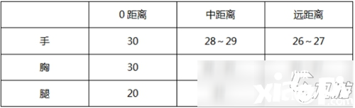 《CF手游》QBZ19-天使怎么樣 QBZ19-天使評(píng)測(cè)