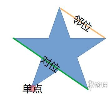 游俠網(wǎng)