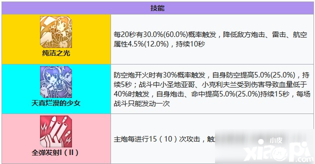 碧藍(lán)航線小海倫娜怎么樣 小海倫娜技術(shù)強度評測