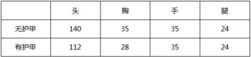 《CF手游》AK47蜂鳥(niǎo)怎么樣 AK47蜂鳥(niǎo)傷害機(jī)能測(cè)評(píng)