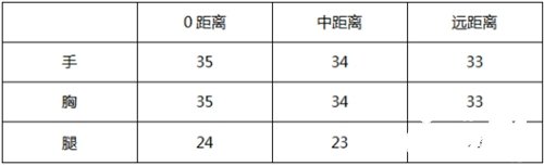 《CF手游》AK47蜂鳥(niǎo)怎么樣 AK47蜂鳥(niǎo)傷害機(jī)能測(cè)評(píng)