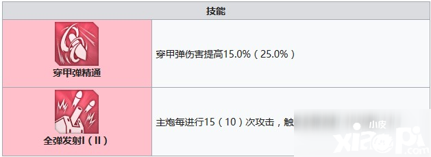 碧藍(lán)航線z21怎么樣 z21屬性強(qiáng)度評(píng)測(cè)