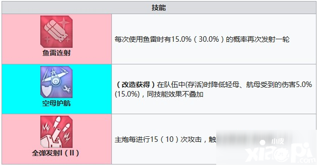 碧藍航線蒲鋒利嗎 蒲技術(shù)強度評測