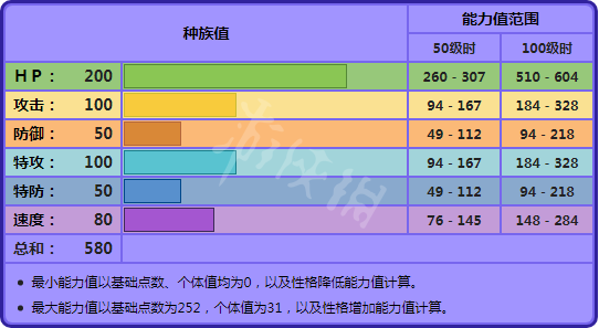 游俠網3