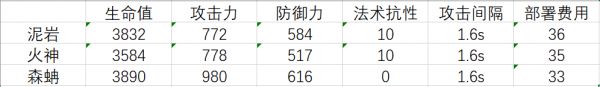 《嫡方舟》泥巖技術(shù)強度評測