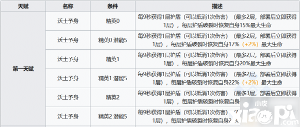 《嫡方舟》泥巖技術(shù)強度評測