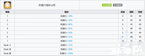 《嫡方舟》泥巖技術(shù)強度評測
