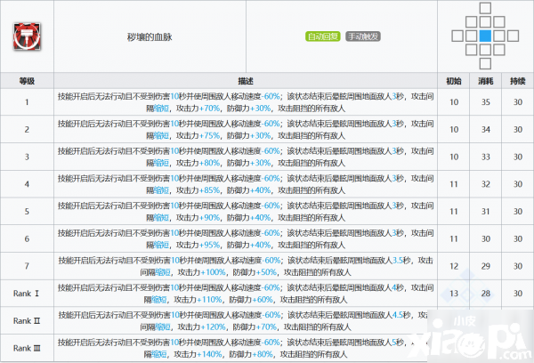 《嫡方舟》泥巖技術(shù)強(qiáng)度評測