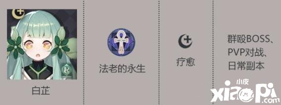 《幻書啟世錄》白芷契印選擇推薦